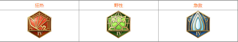 王者荣耀S11射手通用铭文搭配 S11射手英雄怎么搭配铭文