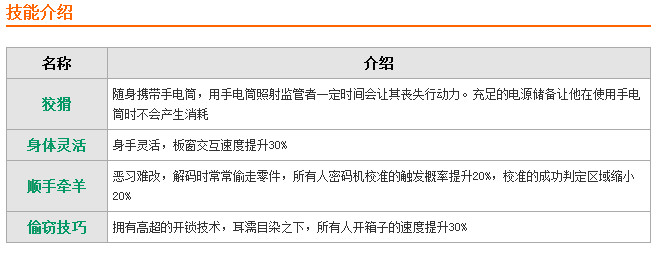 第五人格慈善家天赋加点 第五人格慈善家人格加点