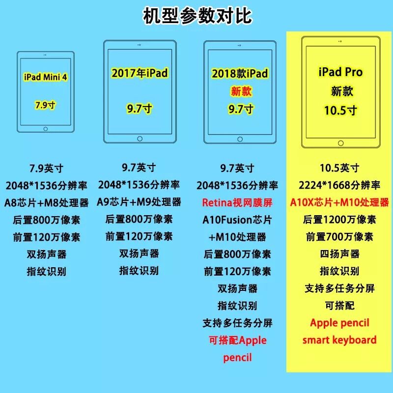 方舟生存进化手机版哪些手机可以玩 方舟生存进化手机配置要求介绍