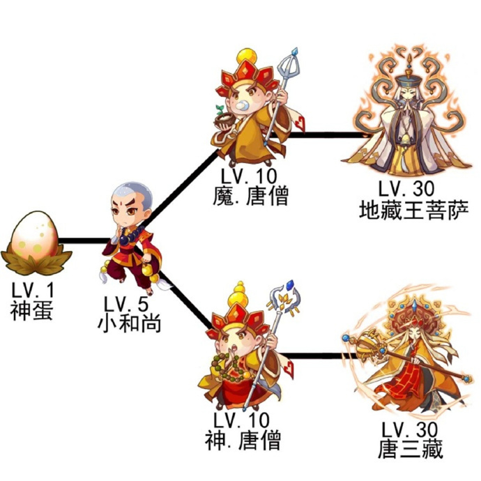 开局一条鲲是什么游戏 开局送一颗蛋是什么游戏