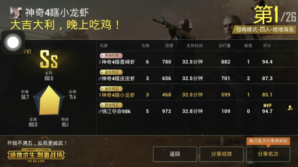 刺激战场迷你鸡王是什么意思 迷你鸡王成就怎么获得