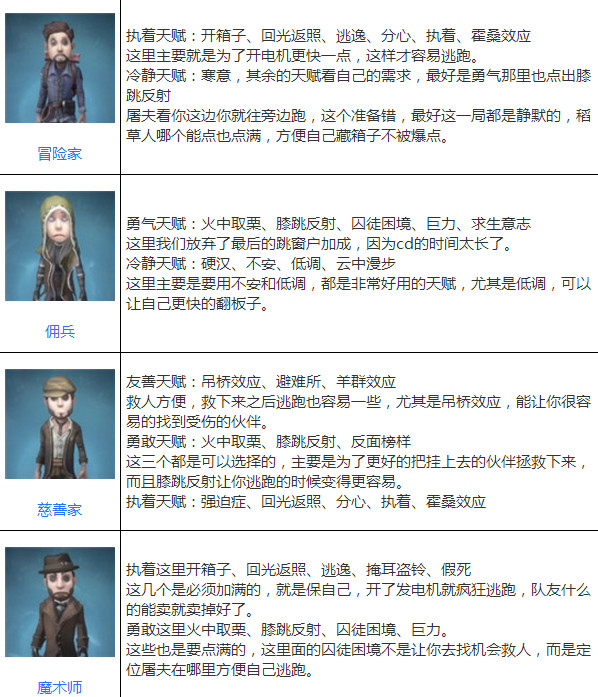 第五人格角色加点大全 全角色玩法攻略