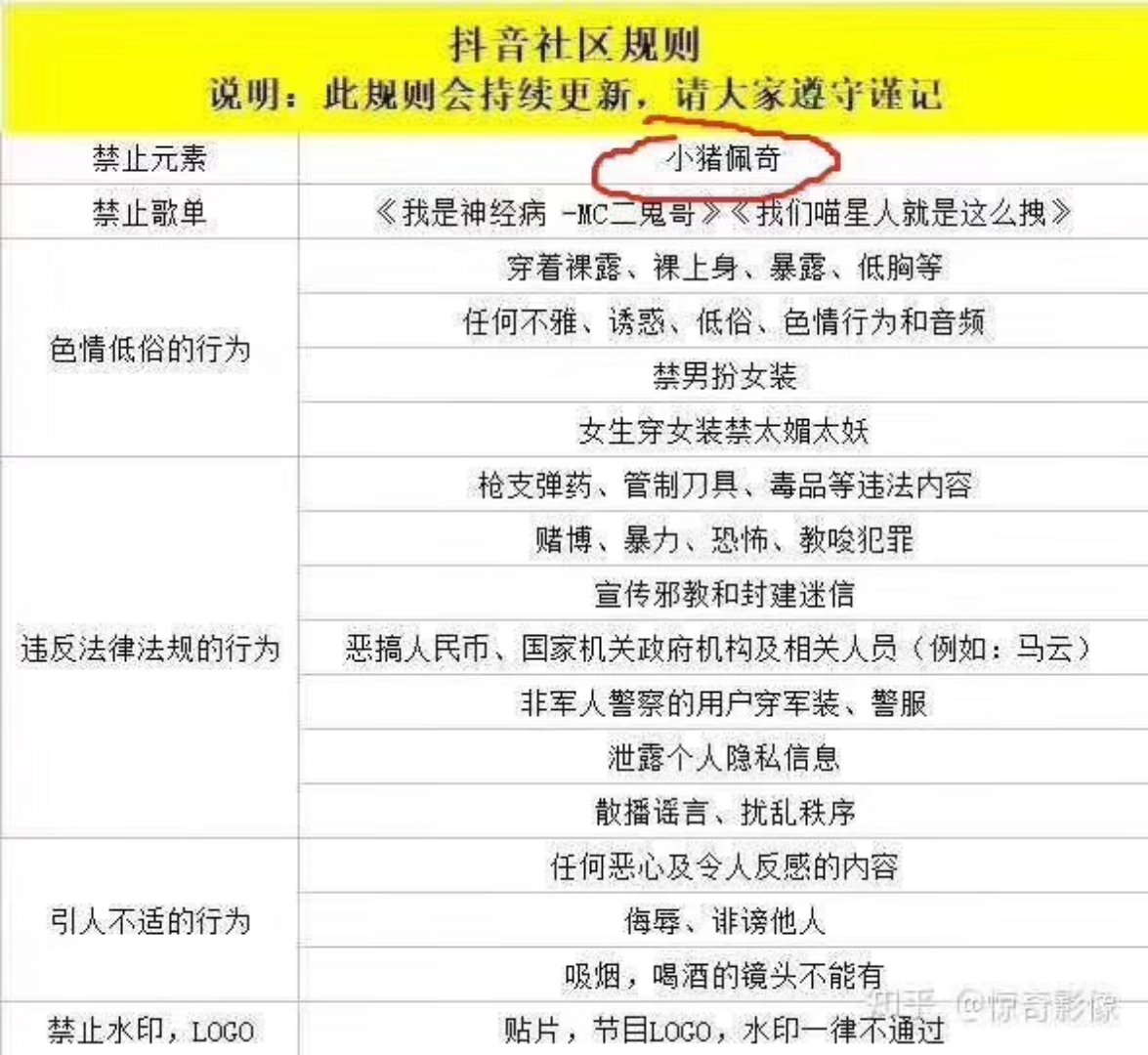 抖音小猪佩奇被禁了吗 小猪佩奇为什么被封