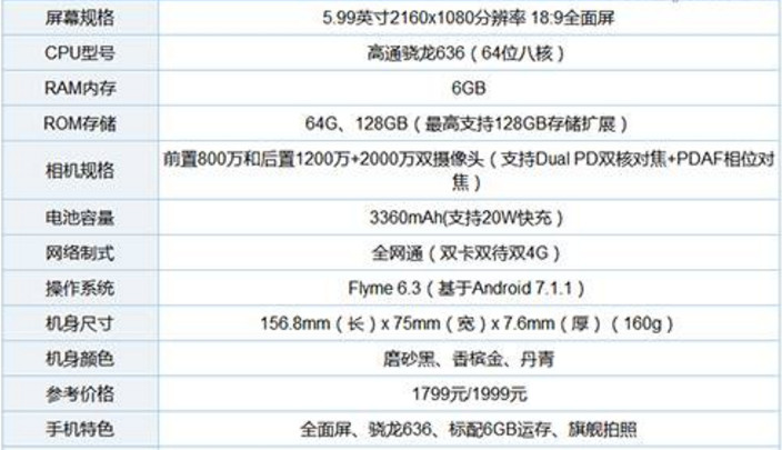 努比亚Z18mini和魅蓝E3哪个好 努比亚Z18mini和魅蓝E3区别详情一览