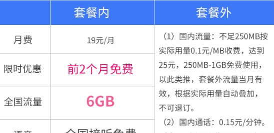 电信流牛卡怎么样 电信流牛卡资费标准一览