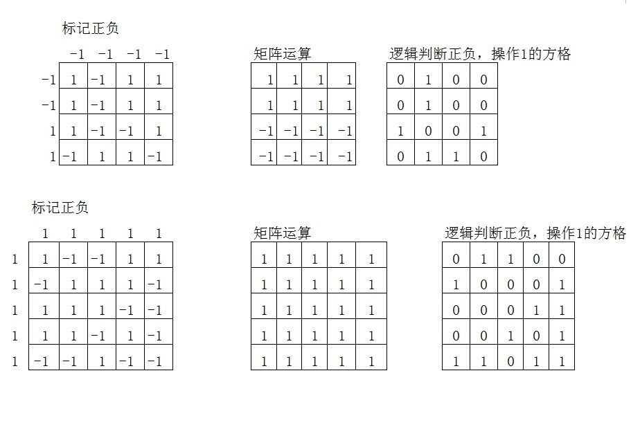 bdpq攻略大全 bdpq游戏过关攻略