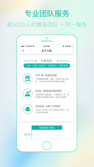 凡普信贷上征信报告吗 凡普信贷客服电话多少