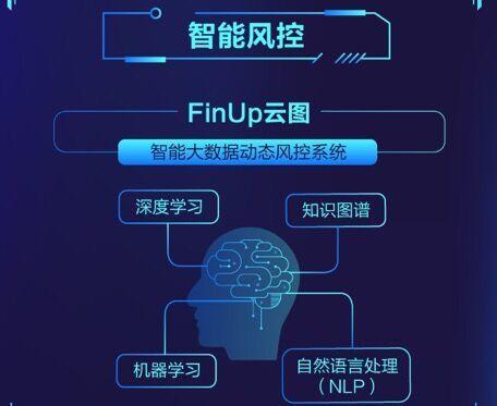 钱站靠谱吗 利息高吗