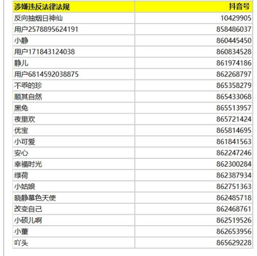 抖音违规后果有哪些 抖音最新违规词语一览