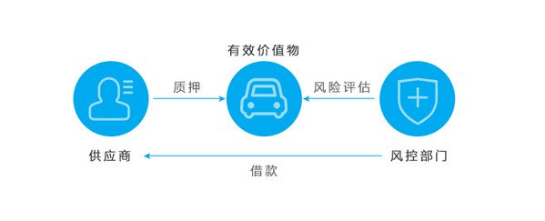 国恒金服安全吗 怎么样