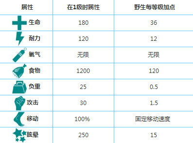 方舟生存进化水母怎么杀 方舟生存进化手机版水母打法攻略技巧