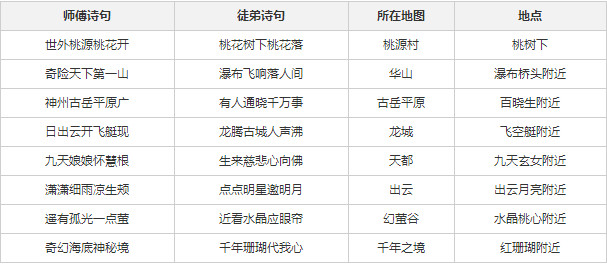 自由幻想手游师徒怎么玩 师徒系统任务玩法攻略