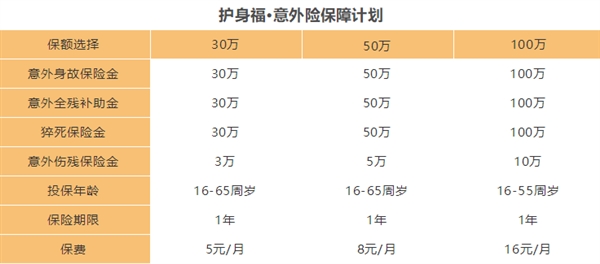 腾讯微保意外险怎么样 收费标准详细介绍