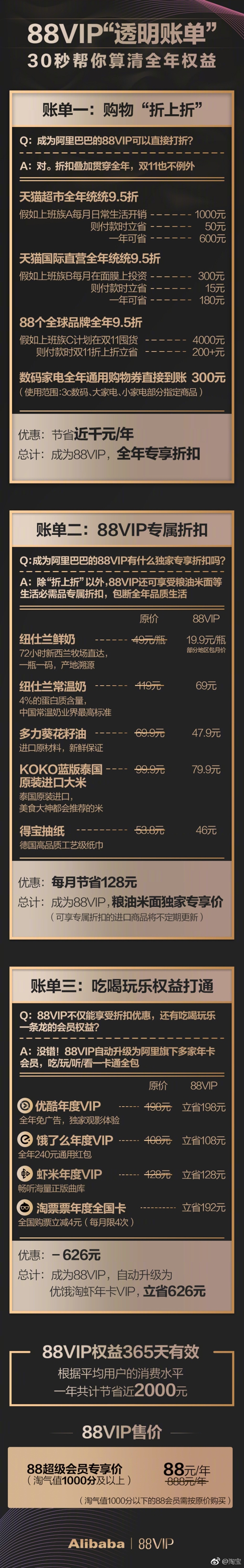 淘宝88VIP是什么意思 淘宝88VIP会员有什么用