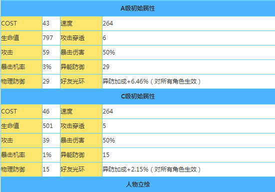 电击文库零境交错高须龙儿援护好用吗 高须龙儿介绍