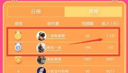 全民小视频能不能赚钱 怎么赚钱