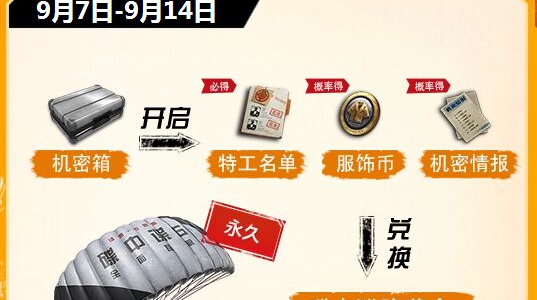 绝地求生刺激战场机密宝箱有什么 机密宝箱获得方法