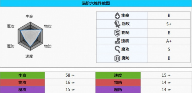 方舟指令刻耳柏洛斯介绍 使用攻略