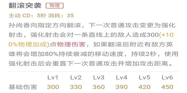 王者荣耀S13孙尚香出装 孙尚香铭文S13搭配推荐