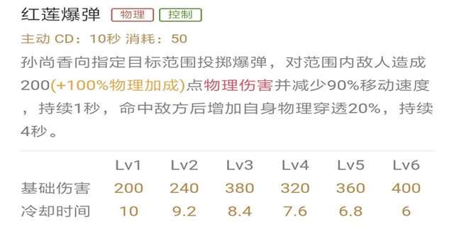 王者荣耀S13孙尚香出装 孙尚香铭文S13搭配推荐
