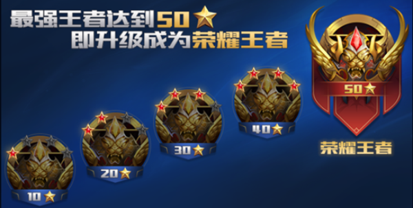 王者荣耀s13荣耀王者规则调整了什么 s13荣耀王者规则调整介绍