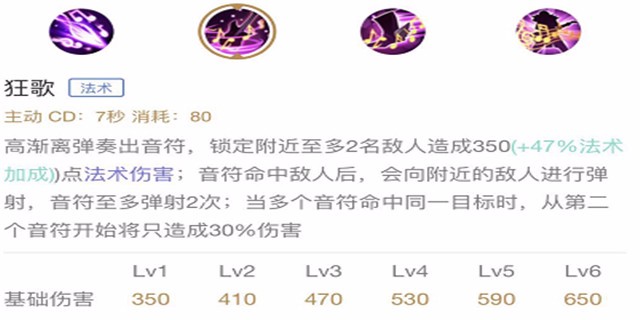 王者荣耀S13高渐离出装推荐 高渐离铭文S13搭配推荐
