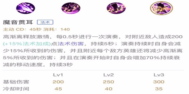 王者荣耀S13高渐离出装推荐 高渐离铭文S13搭配推荐
