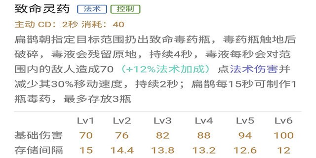 王者荣耀S13扁鹊出装推荐 扁鹊铭文S13搭配推荐