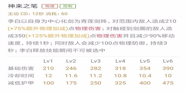 王者荣耀S13李白出装推荐 李白打野铭文S13搭配推荐