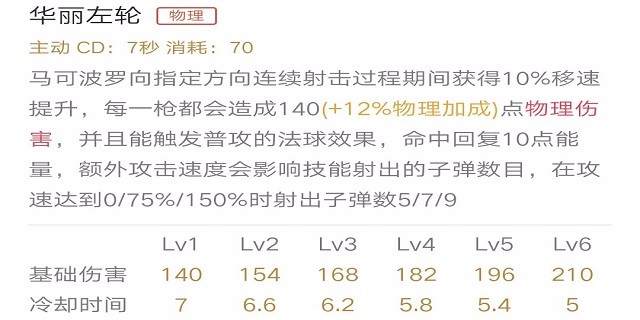 王者荣耀S13马可波罗出装推荐 马可波罗铭文S13搭配推荐