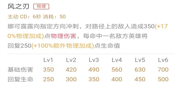 王者荣耀S13娜可露露出装推荐 娜可露露铭文S13搭配推荐