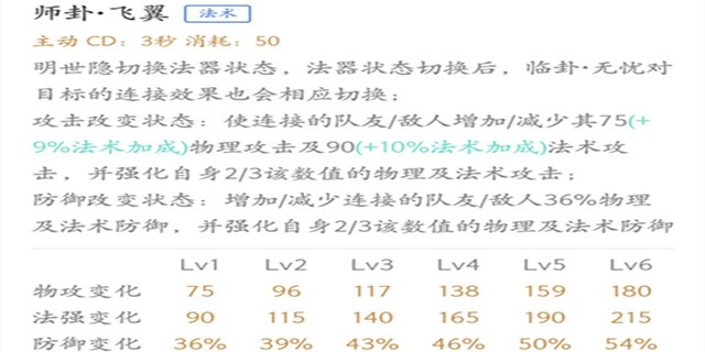 王者荣耀S13明世隐出装推荐 明世隐铭文S13搭配推荐