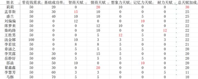 中国式家长怎么选择配偶 配偶选择详细方法介绍