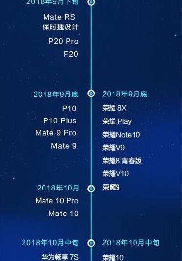 华为荣耀12款机型支持升级微信指纹支付 名单一览