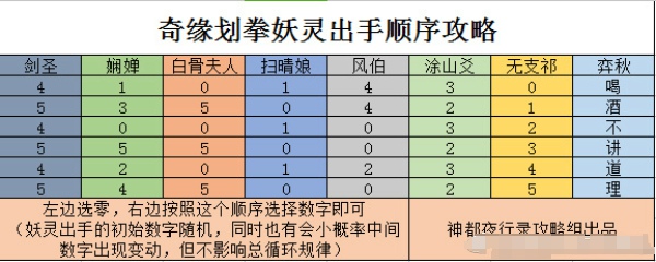 神都夜行录划拳怎么玩 饮酒划拳规律详解