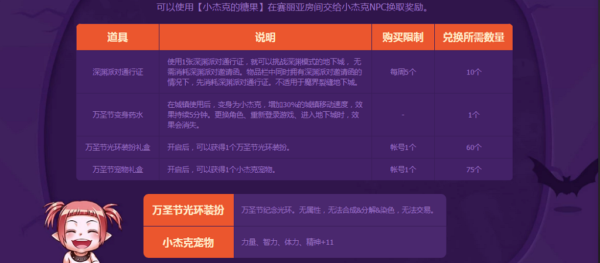 DNF2018万圣糖果大作战活动怎么玩 2018万圣糖果大作战活动玩法介绍