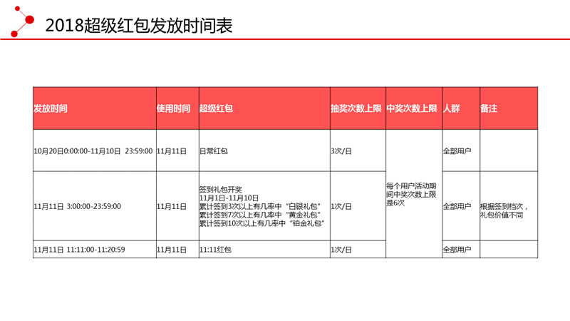 淘宝双11心愿单怎么加入 天猫双十一心愿单怎么玩