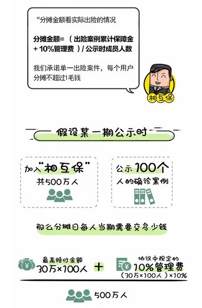 支付宝相互保分摊日是什么时候 缴费公式是什么详细介绍
