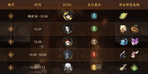 神都夜行录妖怪通缉活动怎么玩 妖怪通缉活动阵容搭配推荐