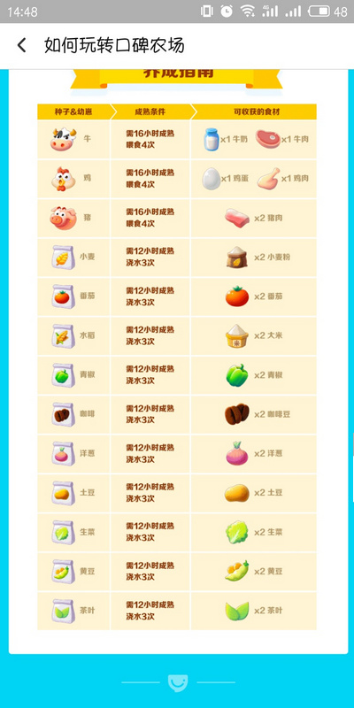 口碑农场怎么玩 口碑农场详细攻略