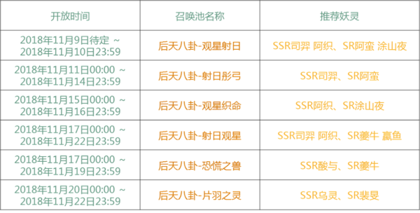 神都夜行录司羿什么时候出 司羿怎么得