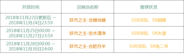 神都夜行录鱼生有你跃龙门活动大全 鱼生有你跃龙门活动卡池妖灵汇总