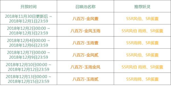 神都夜行录八百万登陆纪念活动大全 八百万登陆纪念活动召唤池开放时间