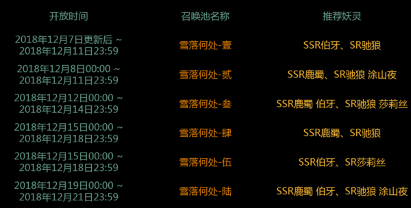 神都夜行录雪落何处寄清音活动大全 雪落何处寄清音活动召唤池开放时间
