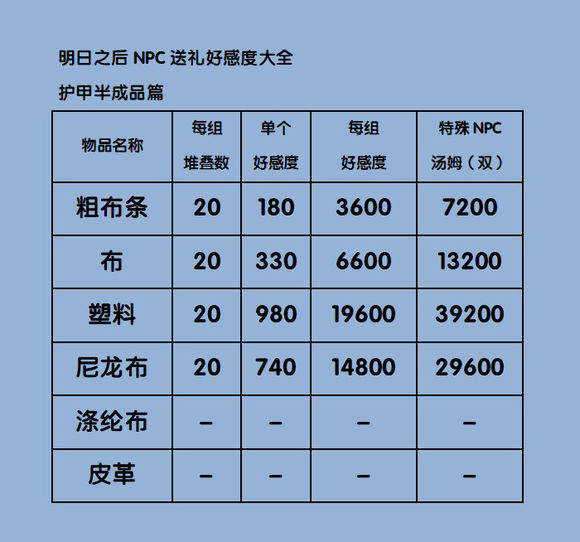 明日之后智贤喜欢什么礼物 智贤送什么礼物好感度高