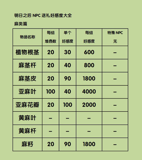 明日之后智贤喜欢什么礼物 智贤送什么礼物好感度高