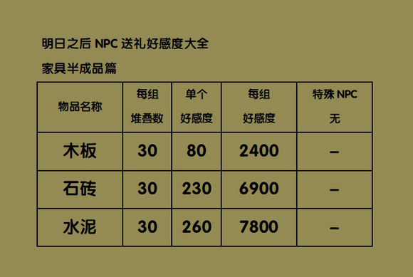 明日之后智贤喜欢什么礼物 智贤送什么礼物好感度高