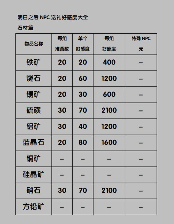 明日之后智贤喜欢什么礼物 智贤送什么礼物好感度高