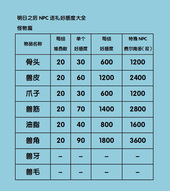 明日之后智贤喜欢什么礼物 智贤送什么礼物好感度高