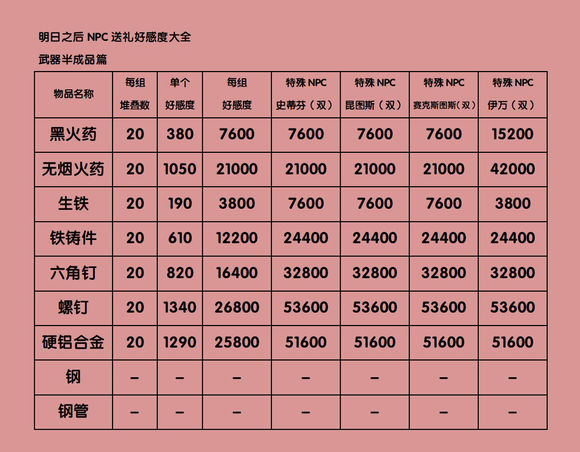 明日之后昊宰喜欢什么礼物 昊宰送什么礼物好感度高